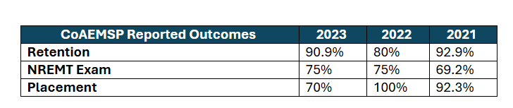 paramedic outcomes 2025 paramedic outcomes 2025